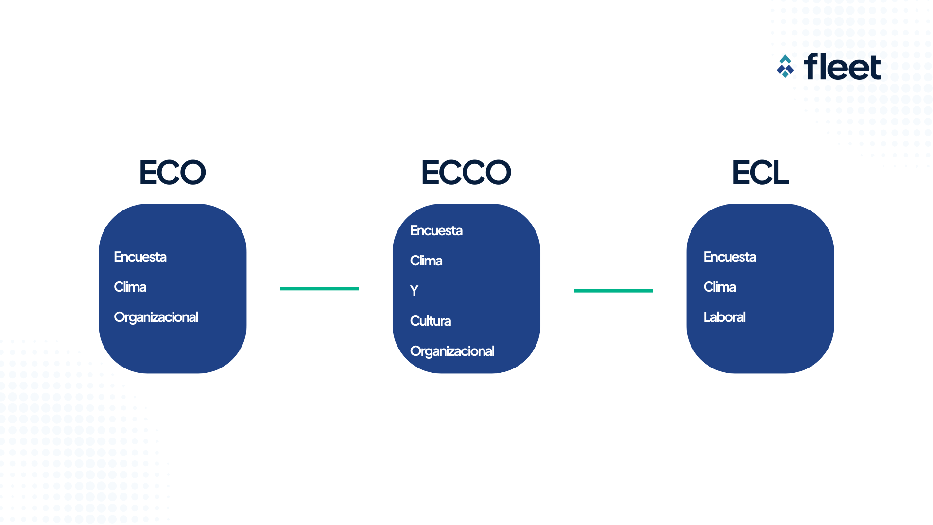 ECO ECCO ECL