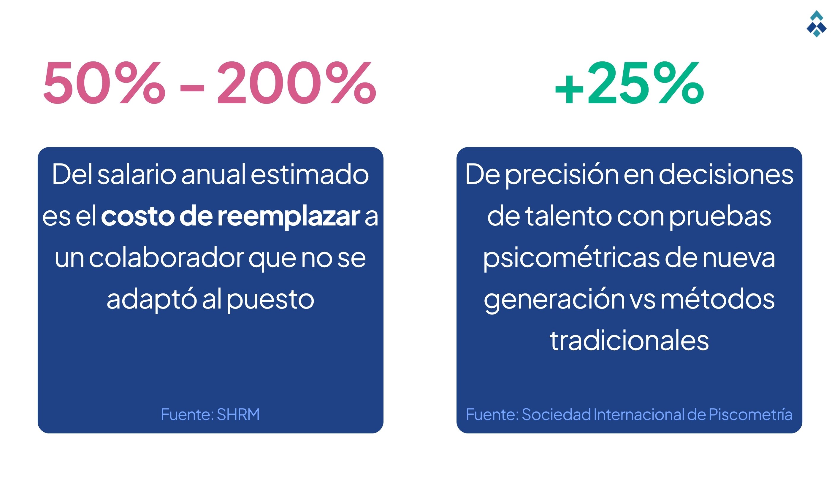 Impacto de las pruebas psicométricas en el negocio