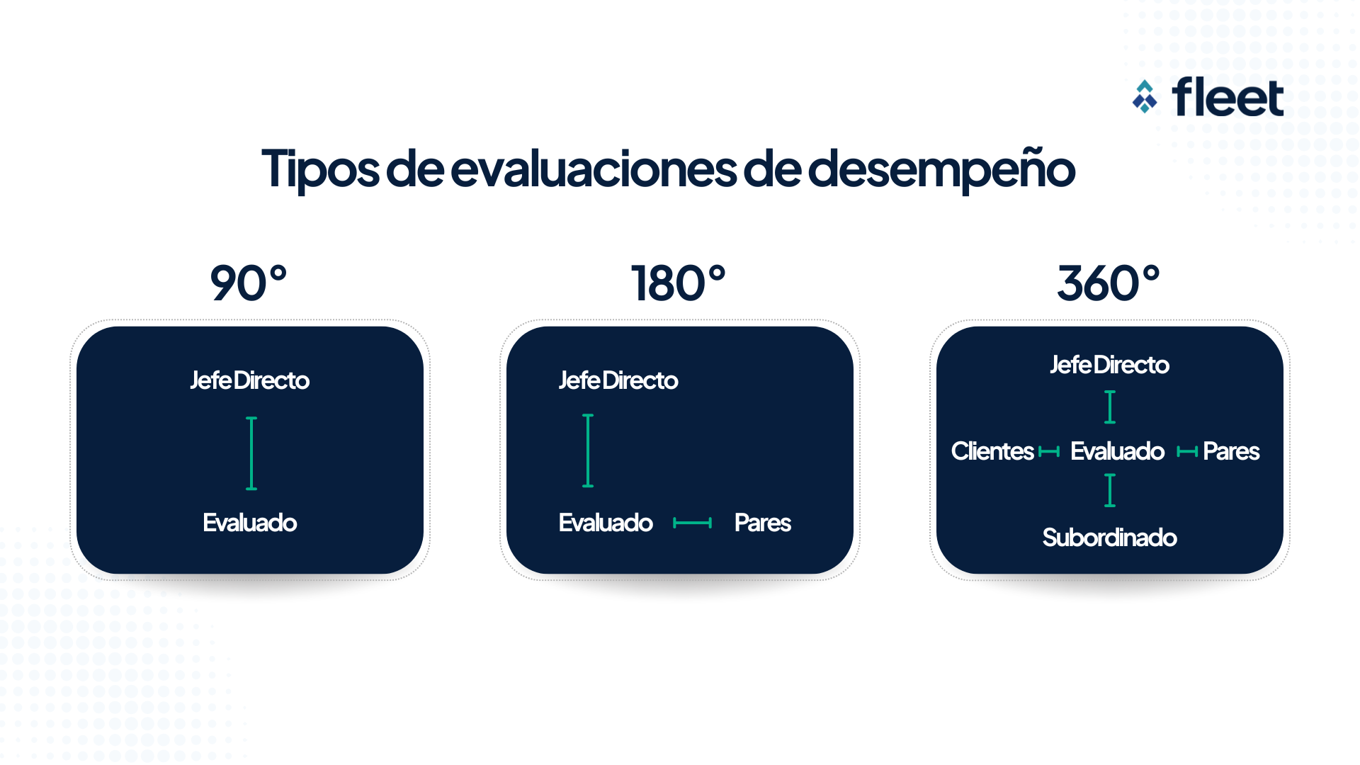 Tipos de evaluaciones de desempeño