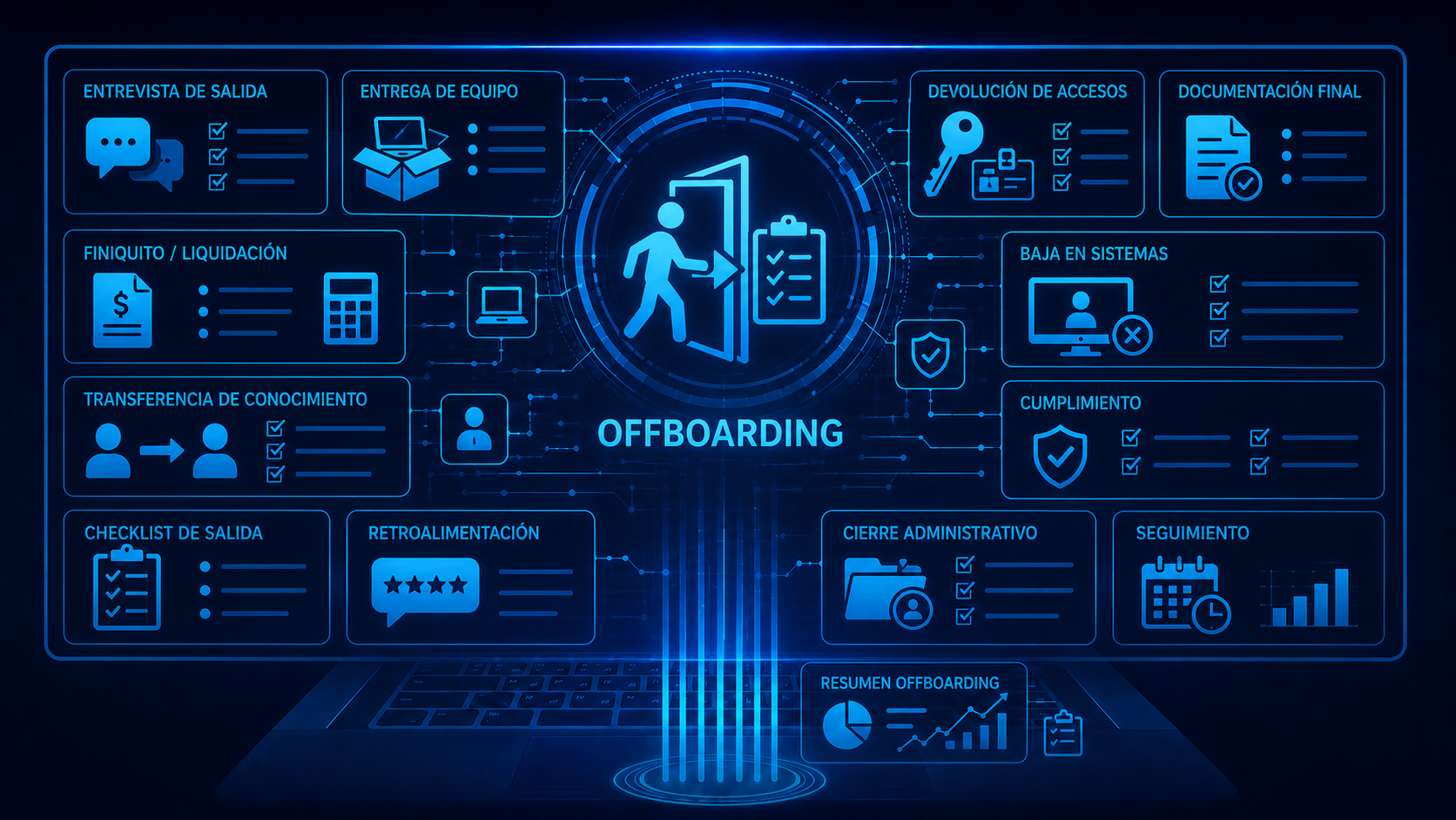 Offboarding en México